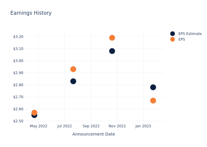 eps graph