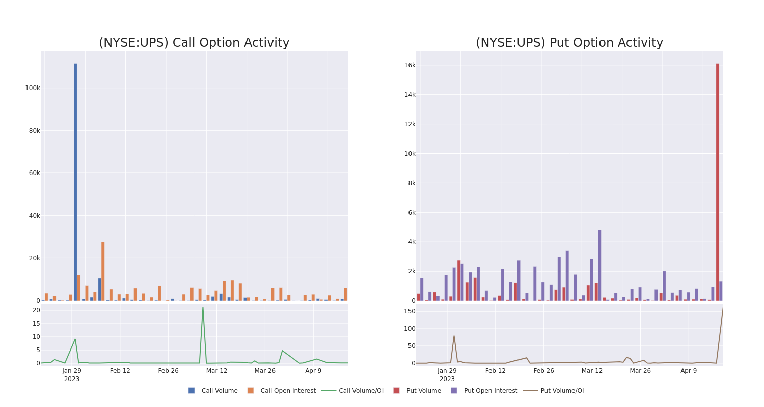 Options Call Chart