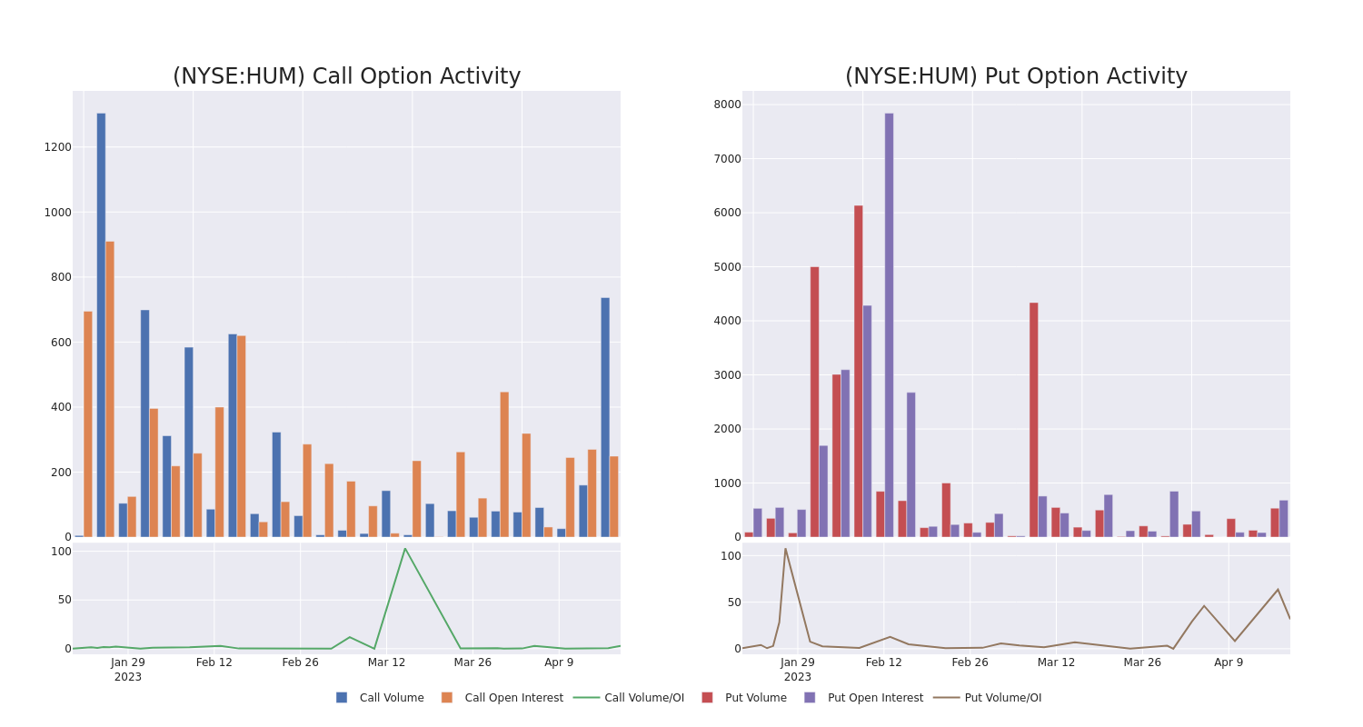 Options Call Chart