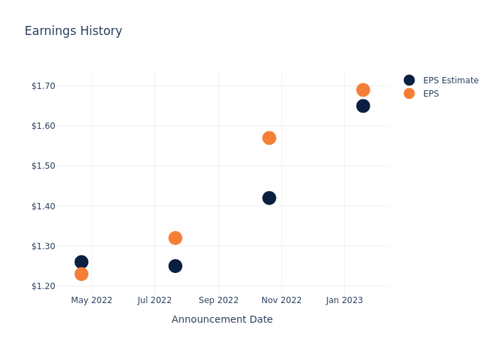 eps graph