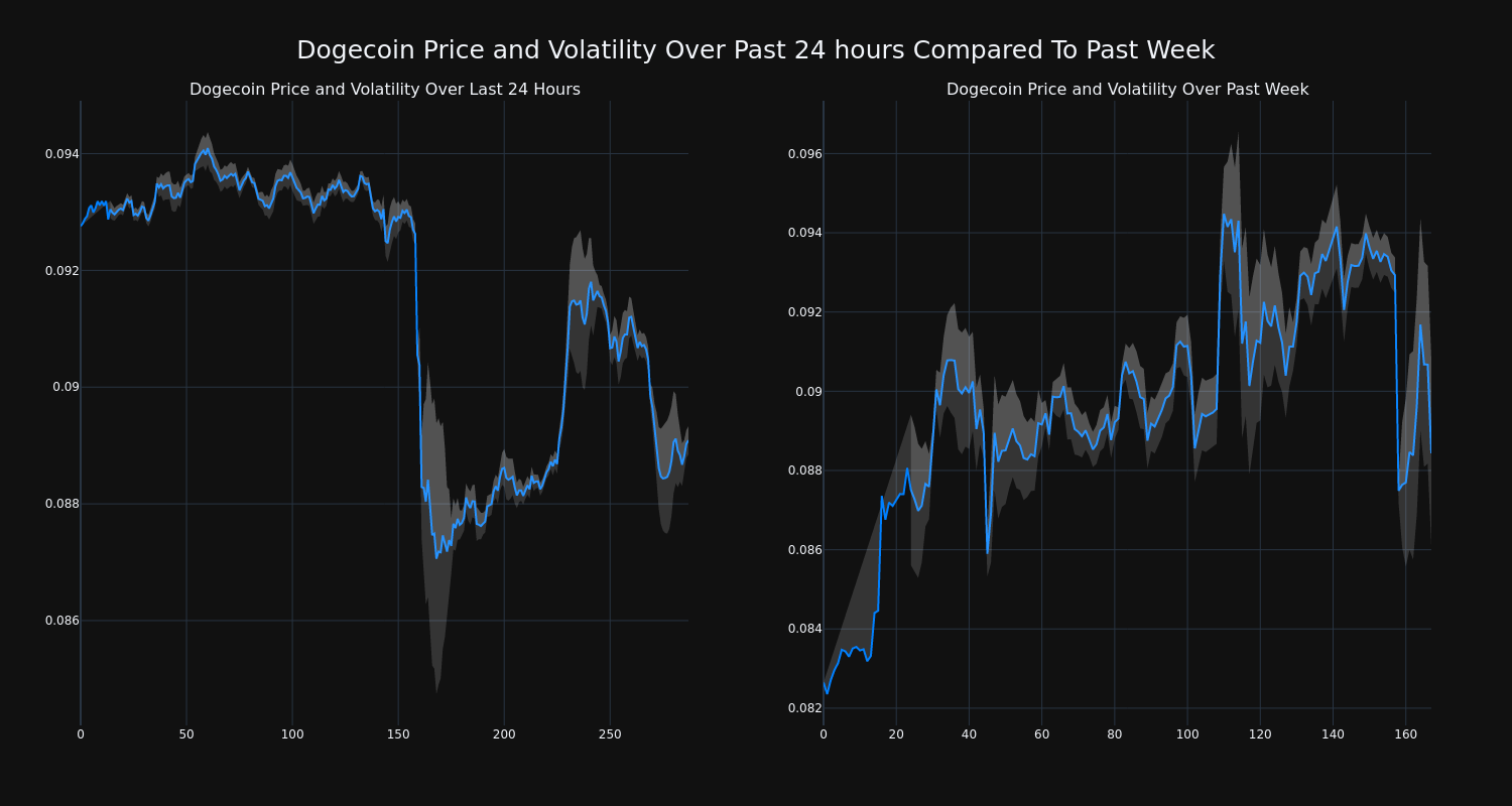 price_chart