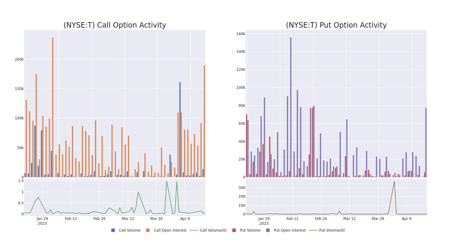 Options Call Chart