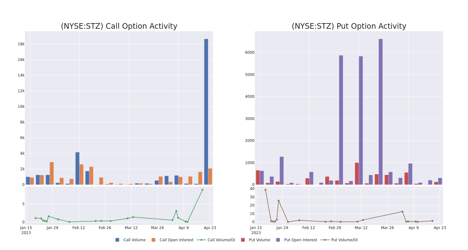 Options Call Chart