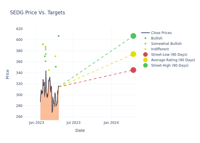 price target chart