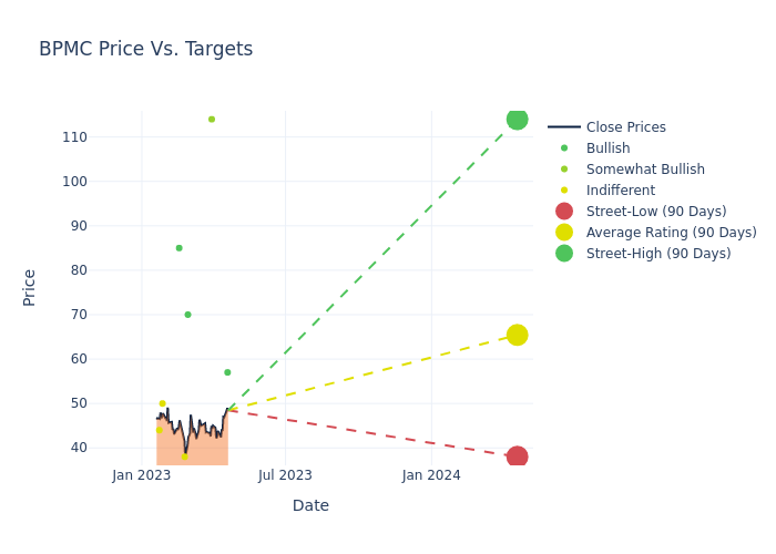 price target chart