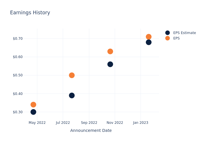 eps graph