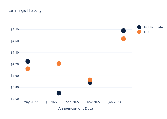 eps graph