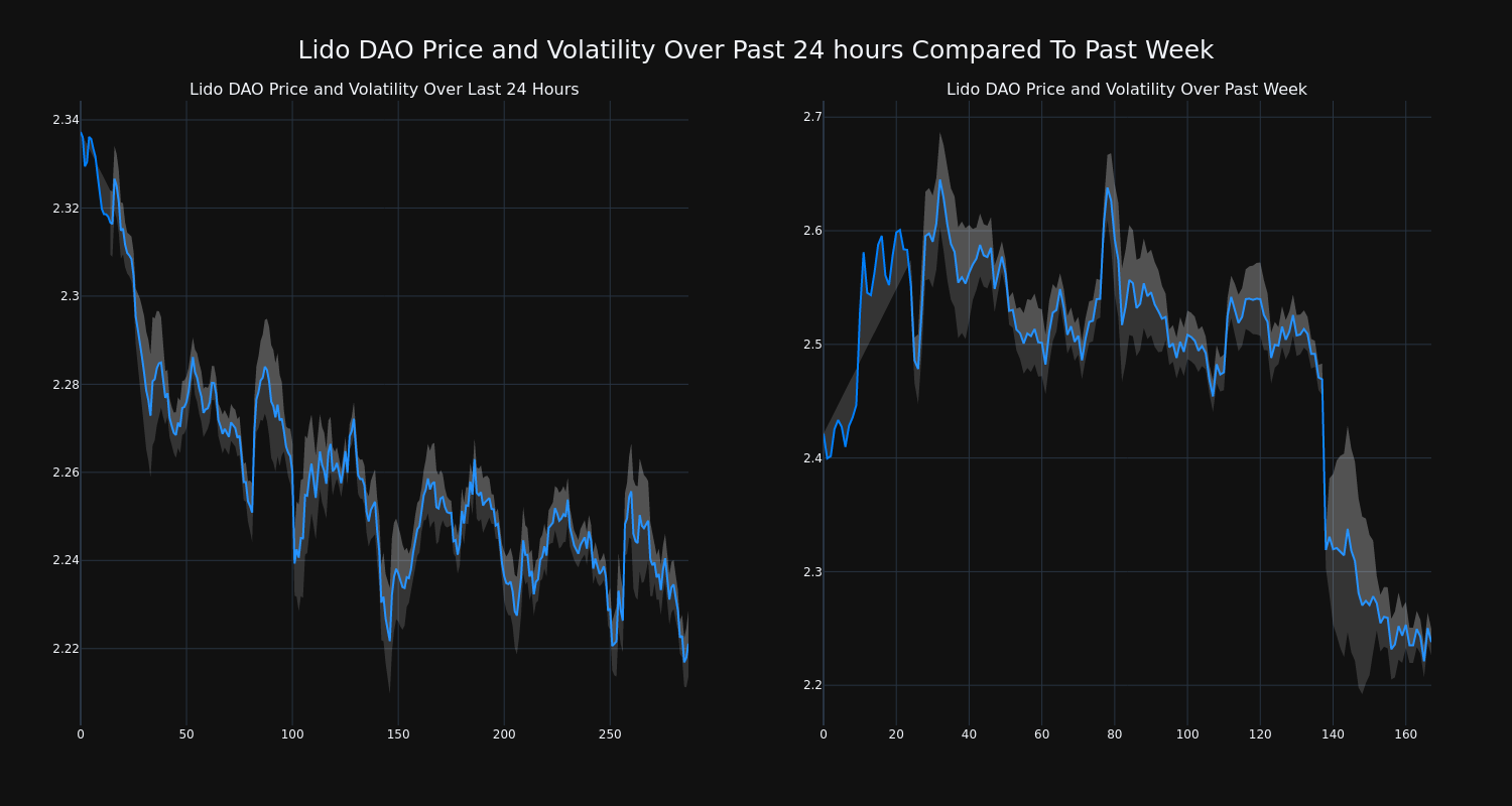 price_chart