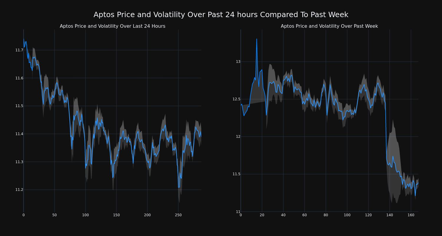 price_chart