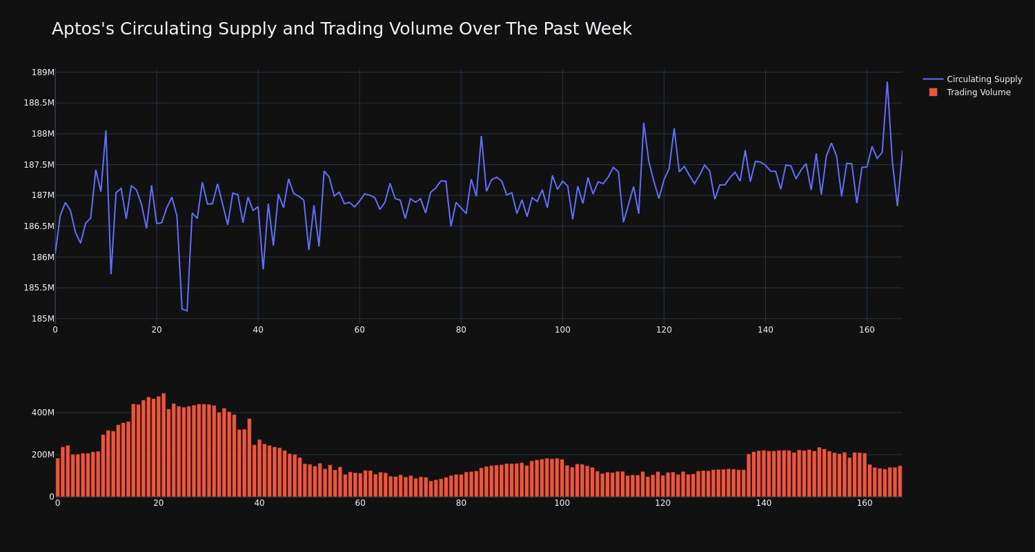 supply_and_vol