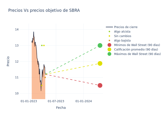 price target chart