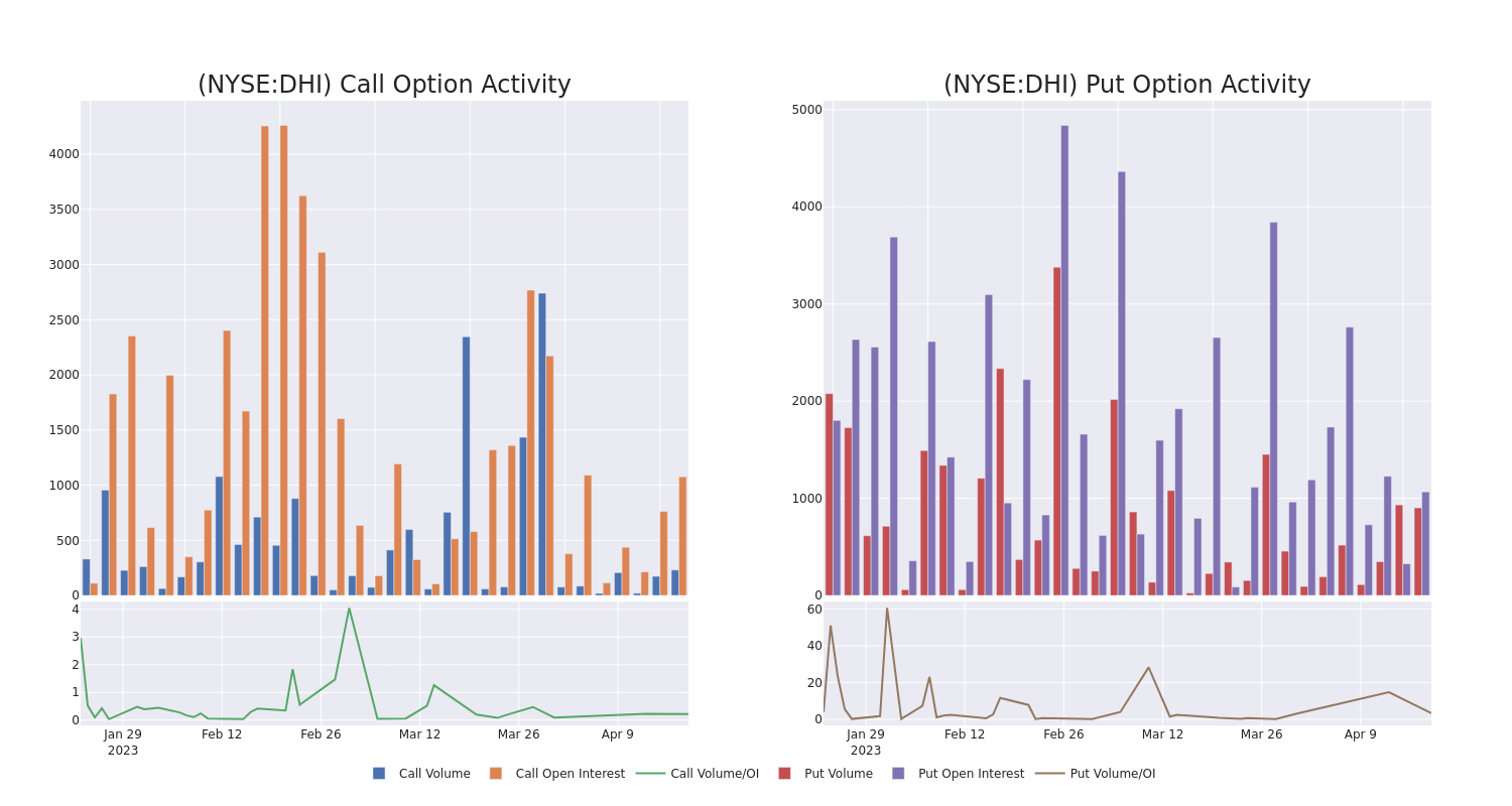 Options Call Chart