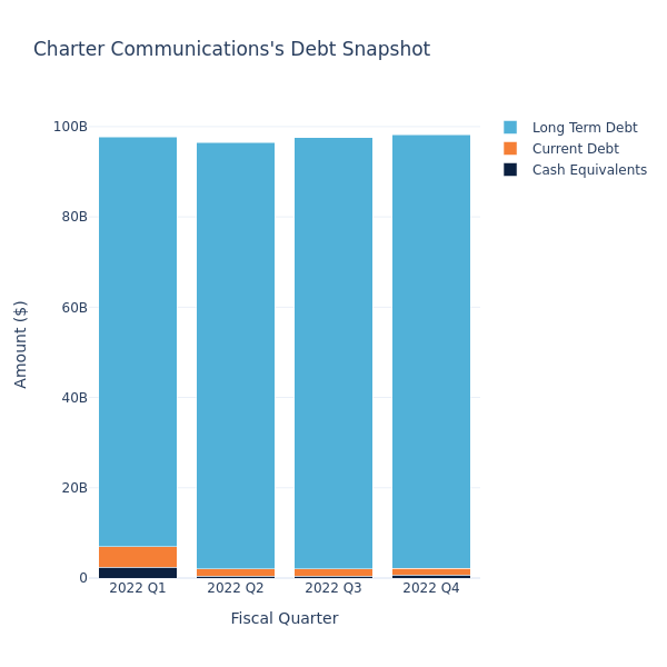 debt_fig