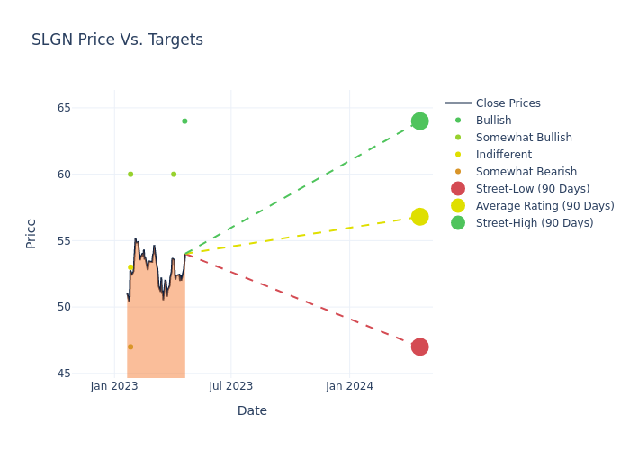 price target chart