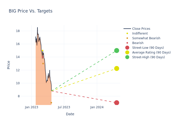 price target chart