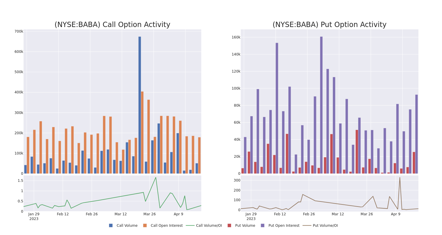 Options Call Chart