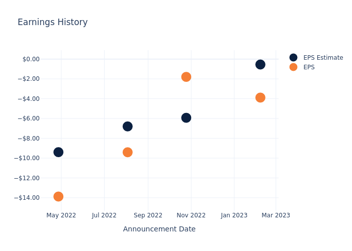 eps graph