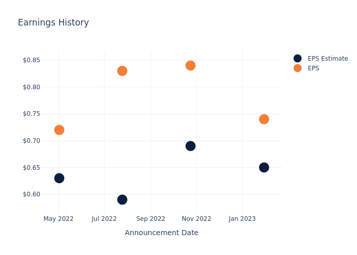 eps graph