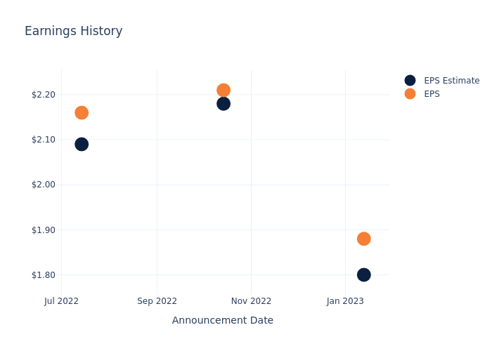 eps graph