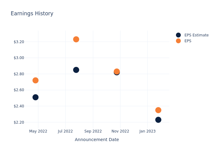 eps graph