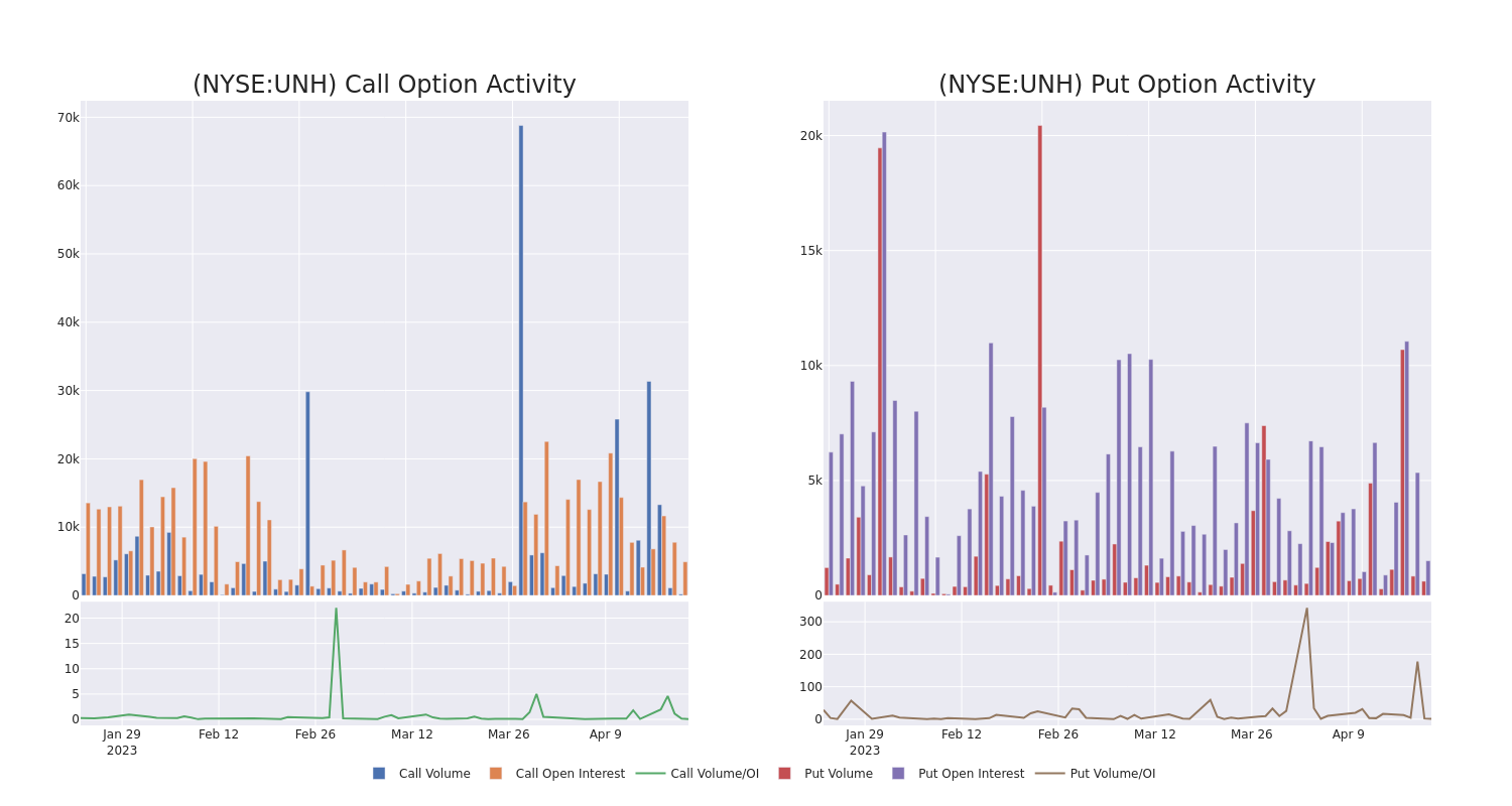 Options Call Chart