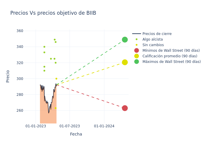 price target chart