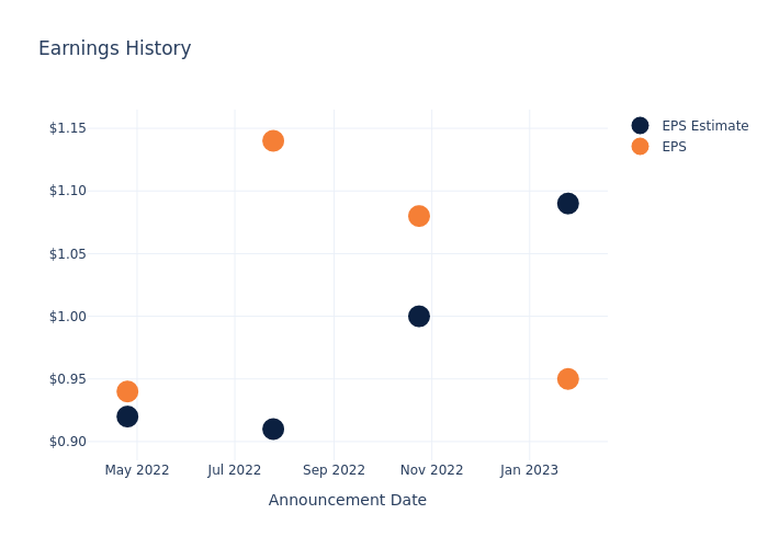 eps graph