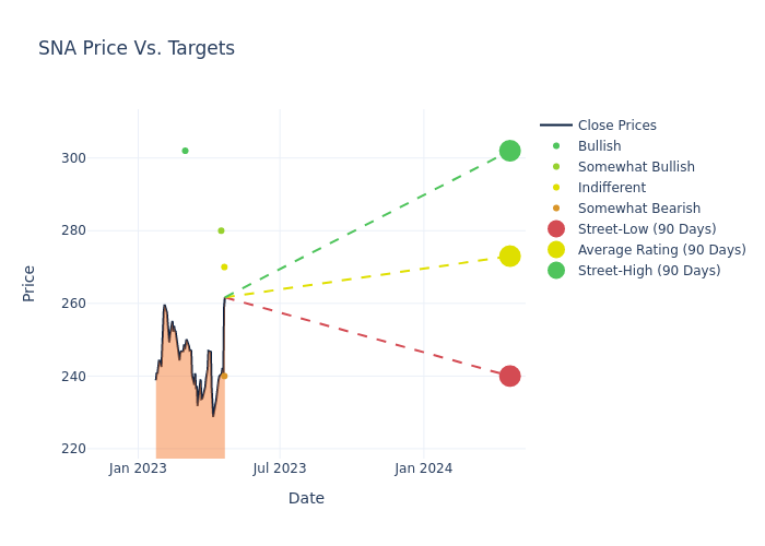 price target chart