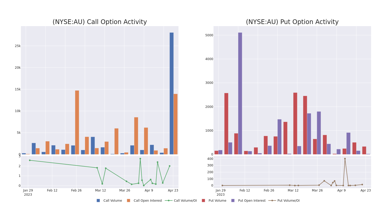 Options Call Chart