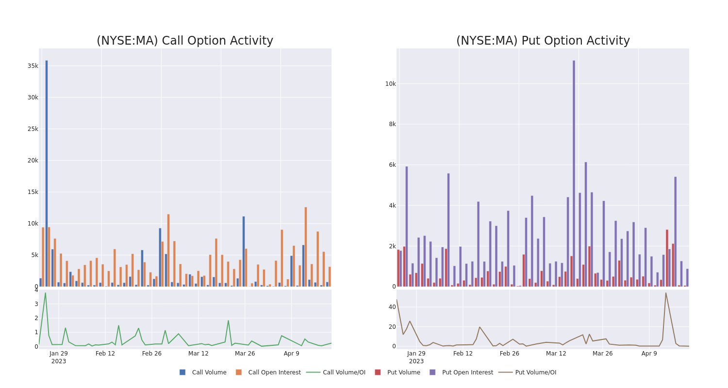 Options Call Chart