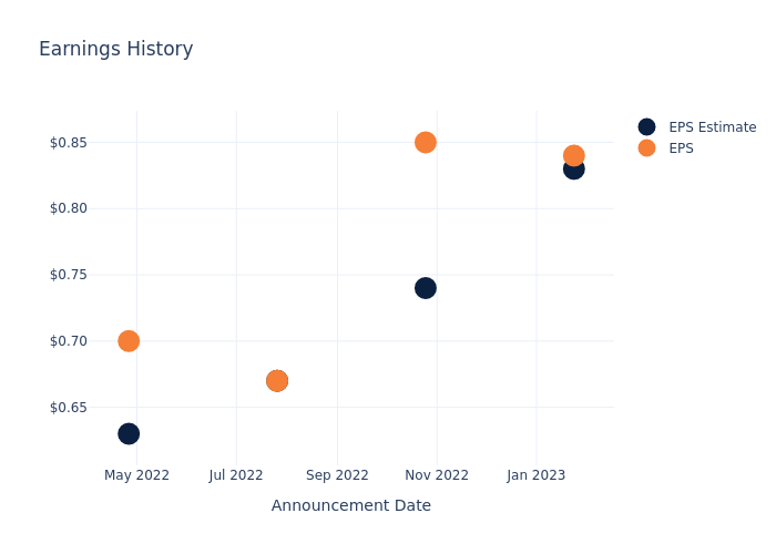 eps graph