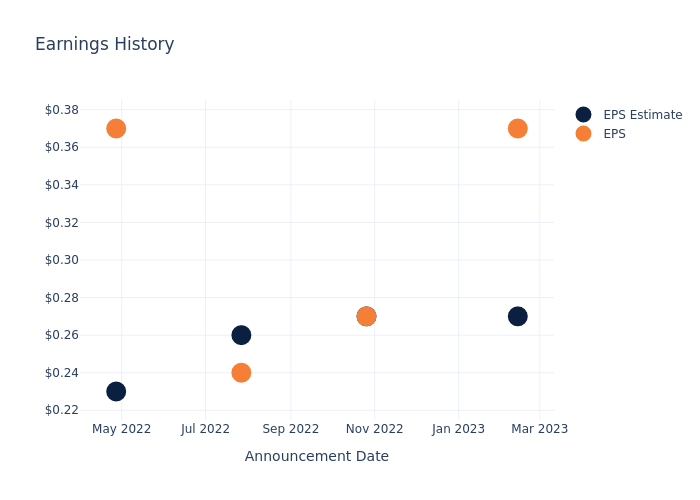 eps graph