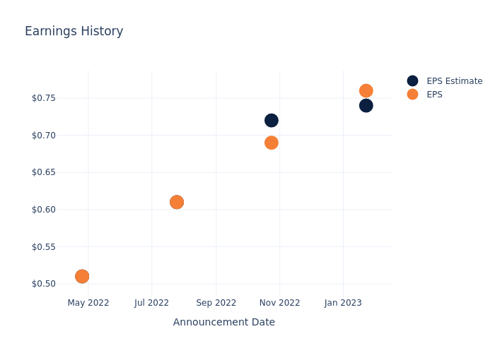 eps graph