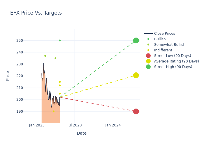 price target chart