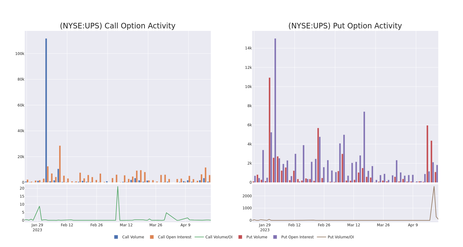 Options Call Chart