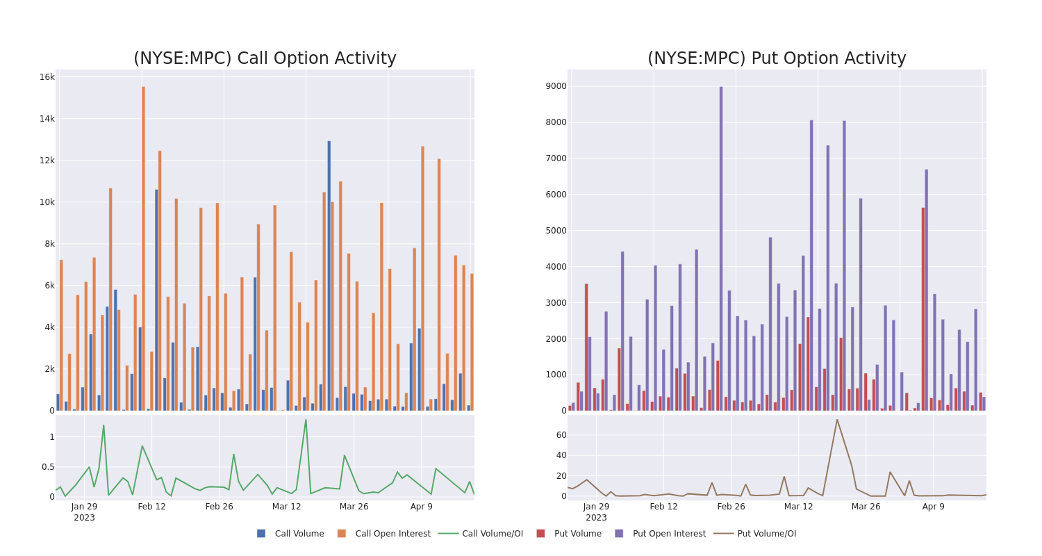 Options Call Chart