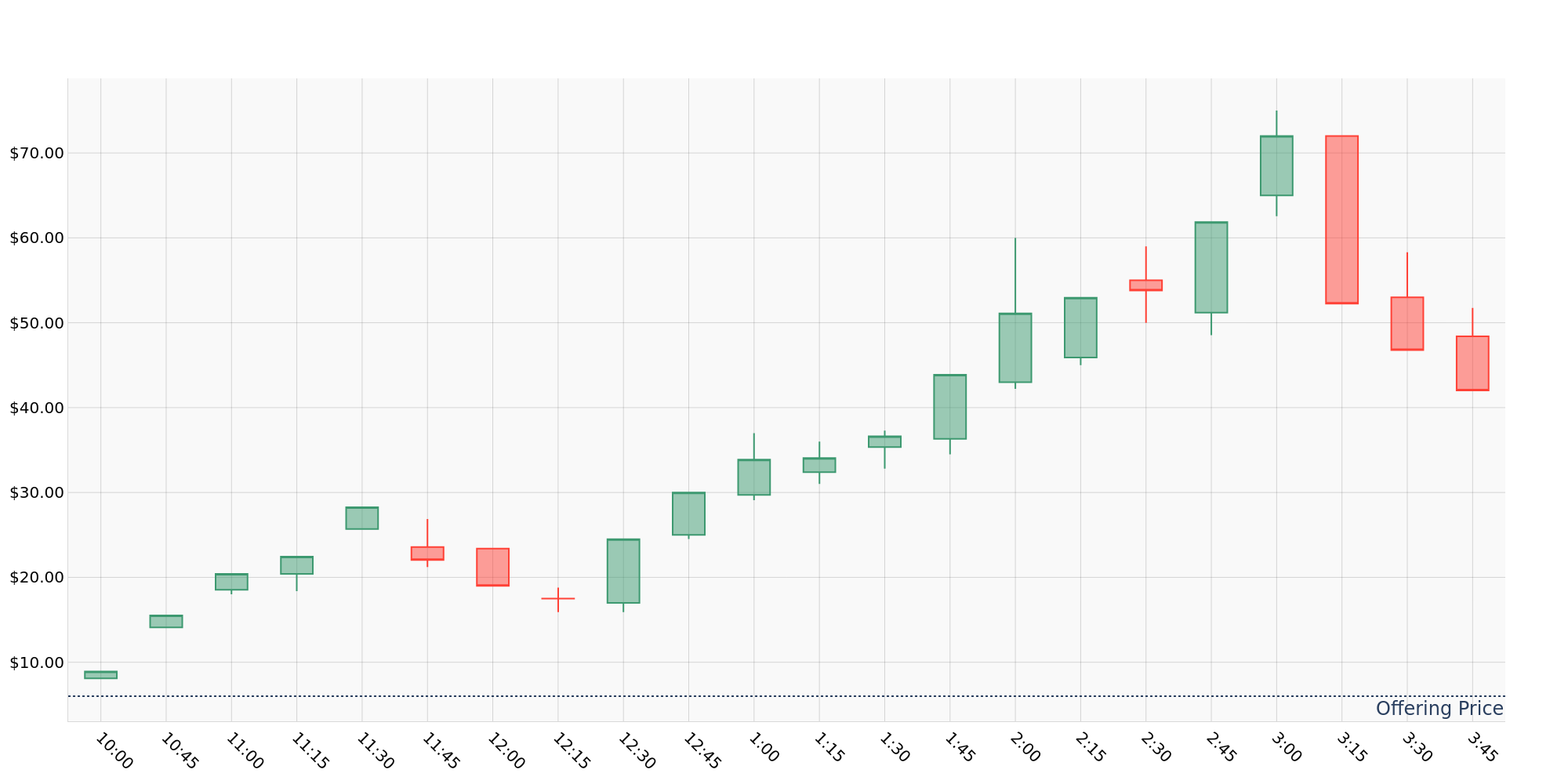 ipo_chart