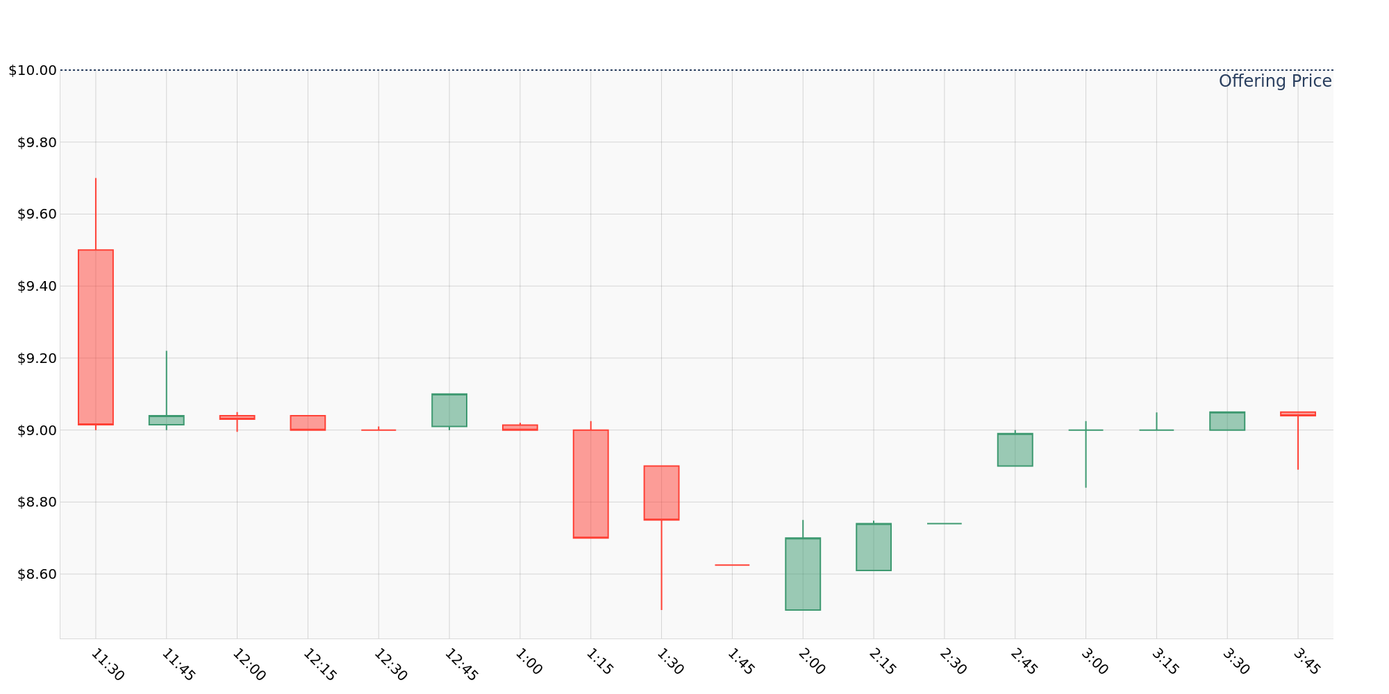 ipo_chart