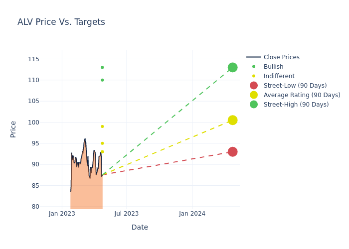 price target chart