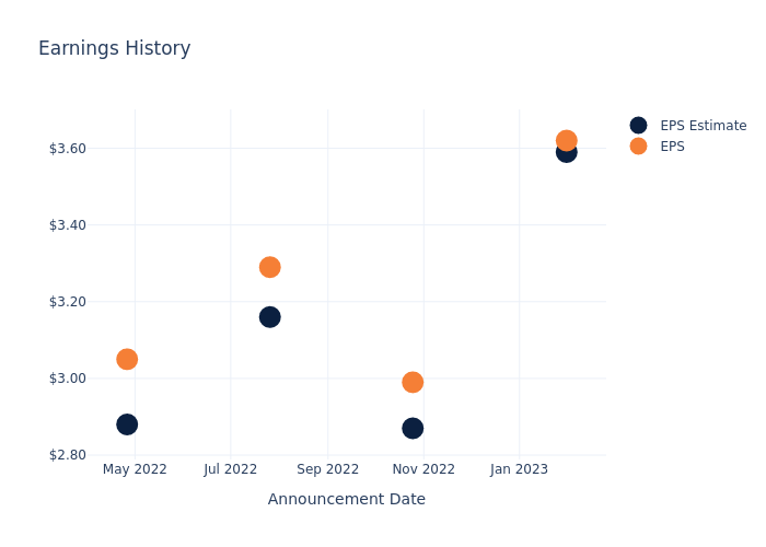 eps graph