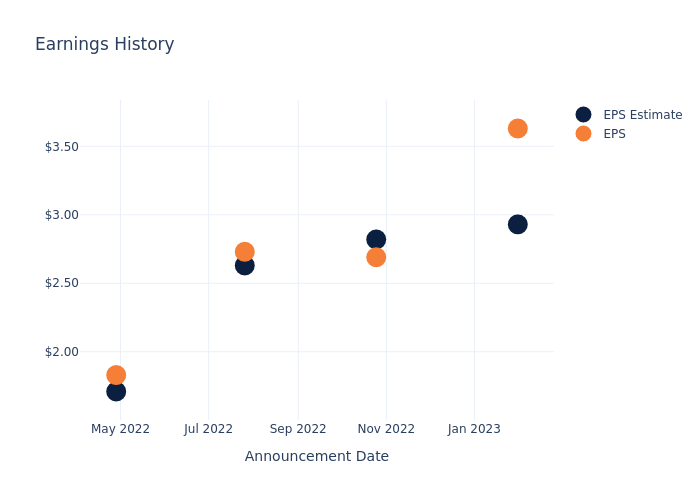 eps graph