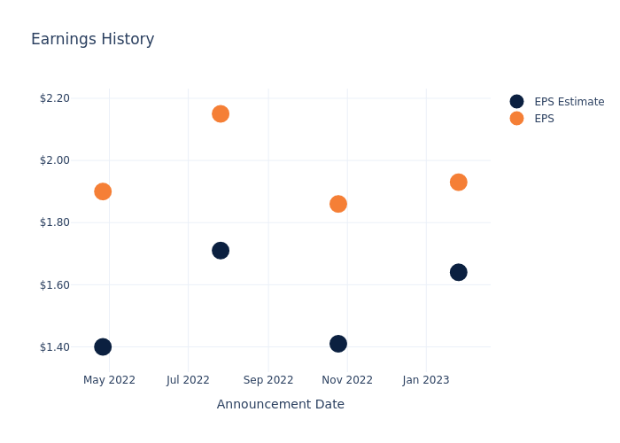 eps graph