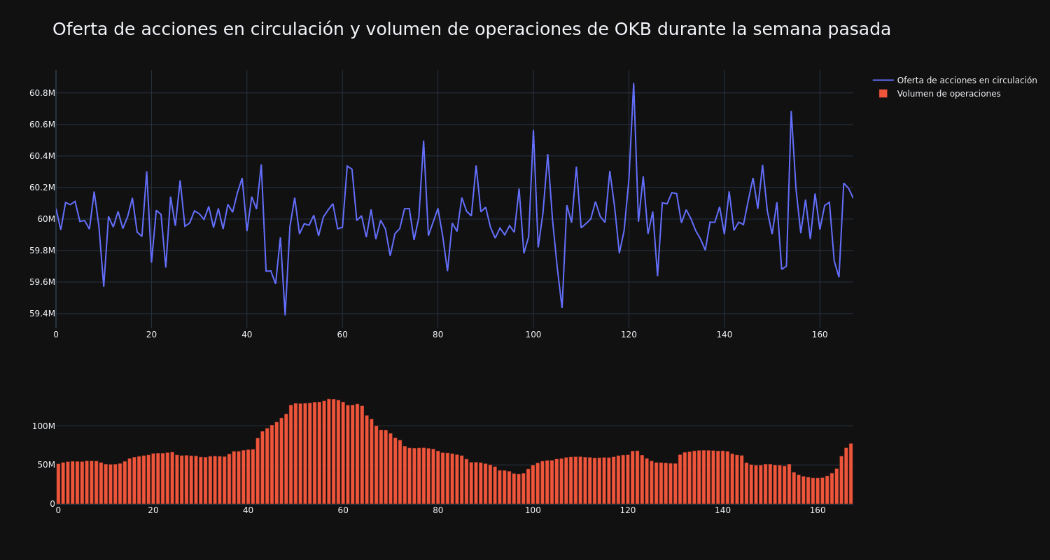 supply_and_vol