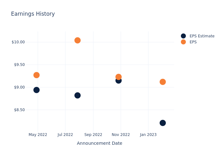 eps graph