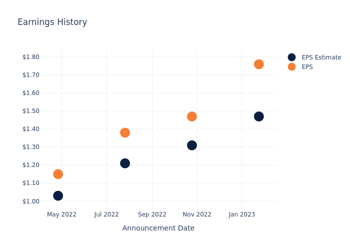 eps graph