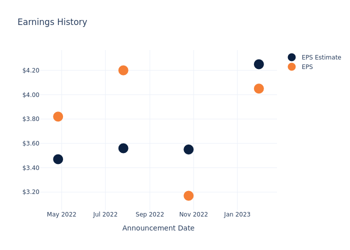 eps graph