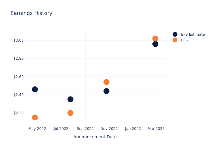 eps graph