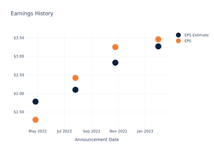 eps graph