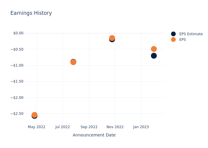 eps graph