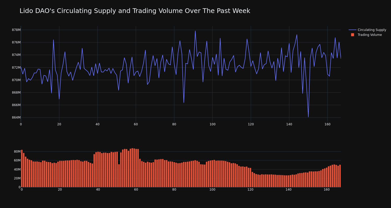 supply_and_vol